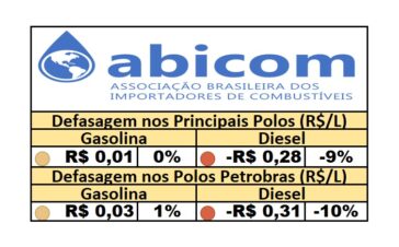 PPI - 26/08/2025