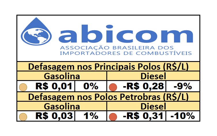 PPI – 26/08/2025