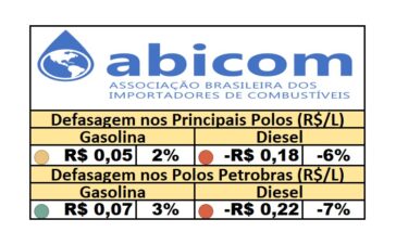 PPI - 27/08/2025