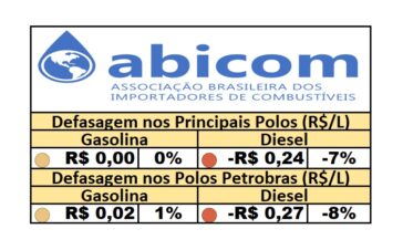 PPI - 28/08/2025