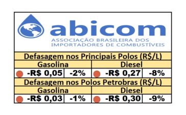 PPI - 29/08/2025