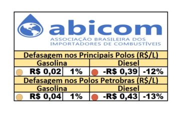 PPI - 03/09/2025