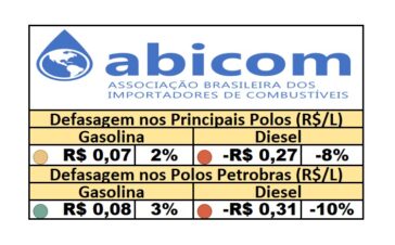 PPI - 05/09/2025