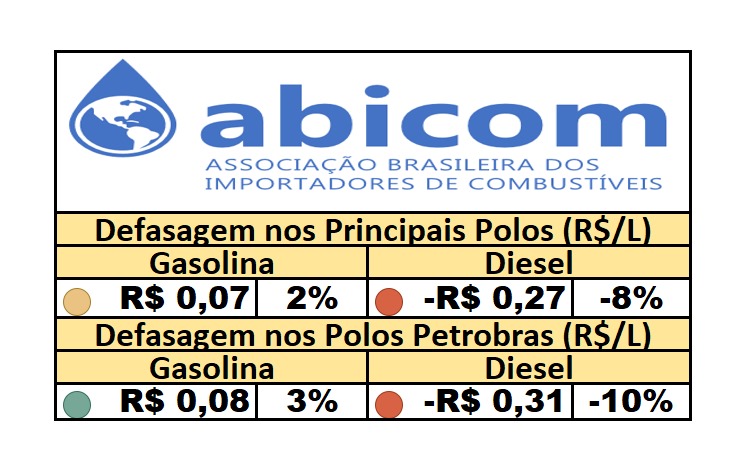 PPI – 05/09/2025