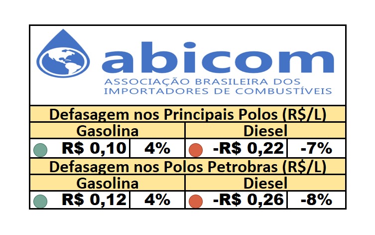 PPI – 10/09/2025