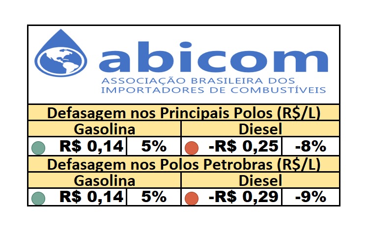 PPI – 25/09/2025