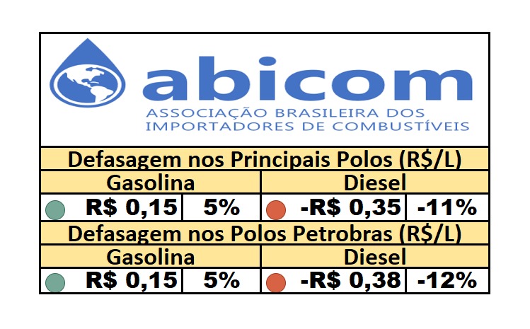 PPI – 26/09/2025