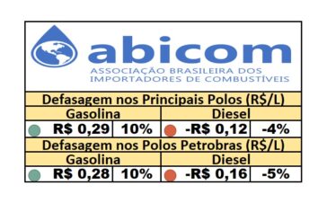 PPI - 03/10/2025