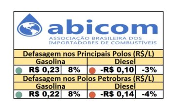 PPI - 07/10/2025