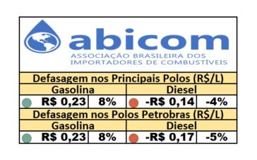 PPI - 08/10/2025