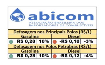 PPI - 13/10/2025