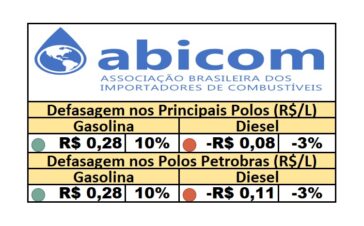 PPI - 17/10/2025