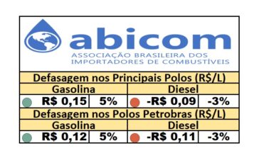 PPI - 21/10/2025