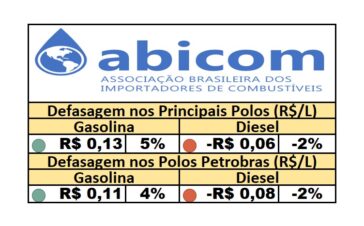 PPI - 22/10/2025