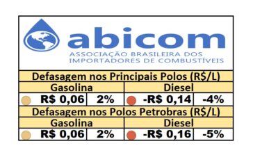 PPI - 23/10/2025