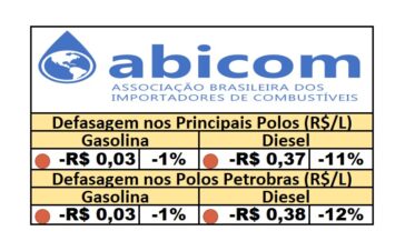 PPI - 24/10/2025