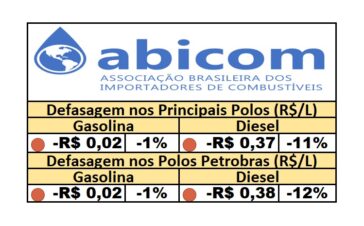 PPI - 27/10/2025